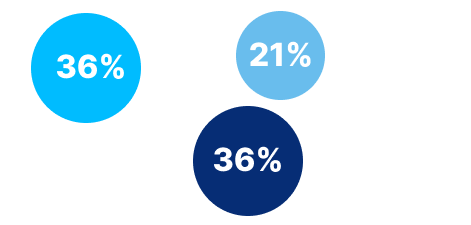 Employment statistics
